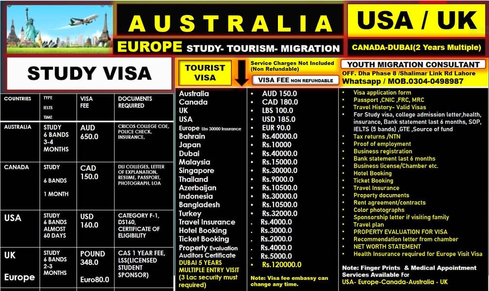 USA- CANADA- AUSTRALIA -UK- EUROPE-NEWZEALAND -SOUTH AFRICA-MALAYSIA 3