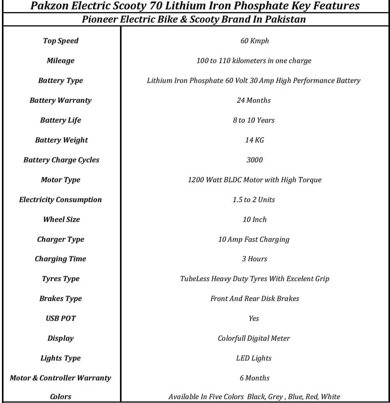 Pak-Zon Electric Scooty Special Discount For the Students And Teacher 2