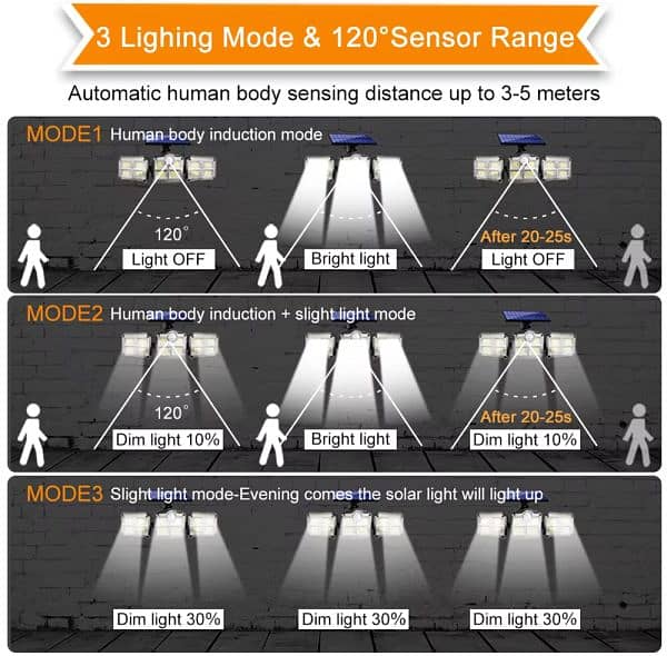 270° Solar Motion Sensor Light 1