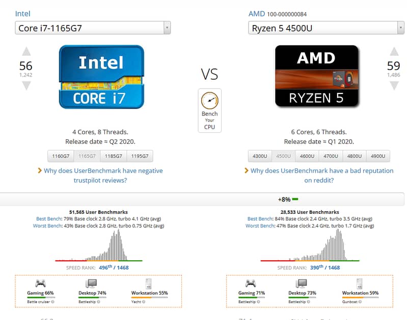 HP ENVY X360 Ryzen 5 4500u 4K touch not working best for Creative Work 12