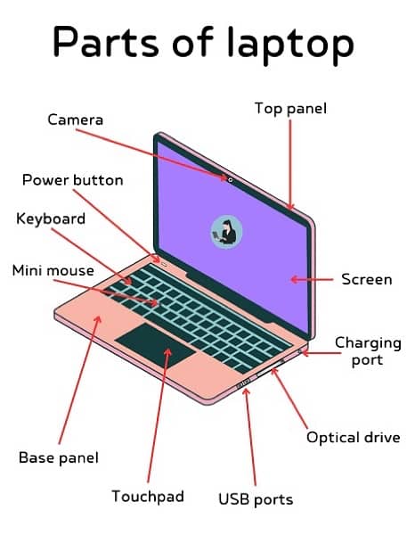 Laptop Parts   Hp, Dell, Lenovo, Haier, Acer 0