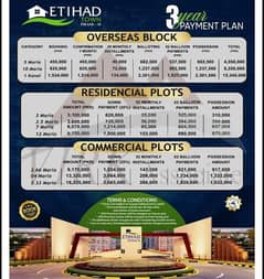 5MARLA RESIDENTIAL PLOT FOR SALE IN ETTIHAD TOWN PHASE 1 LAHORE.