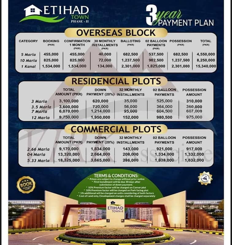 5MARLA RESIDENTIAL PLOT FOR SALE IN ETTIHAD TOWN PHASE 1 LAHORE. 0