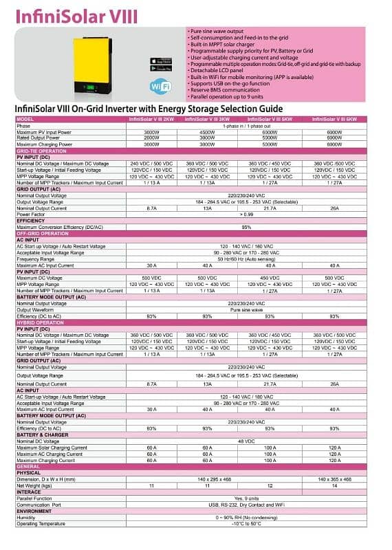 3kw,6.2kw,10.2kw solar hybrid inverter 4