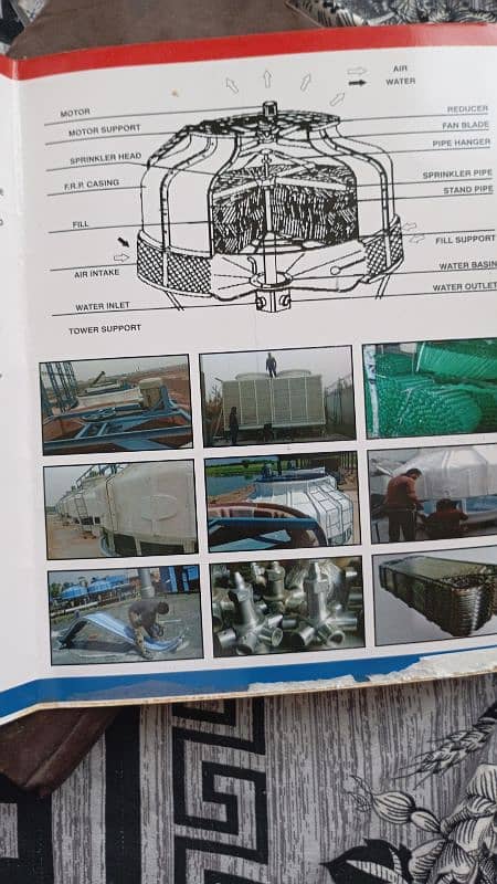 Allah Type of cooling towers and Heat Exchangers 12