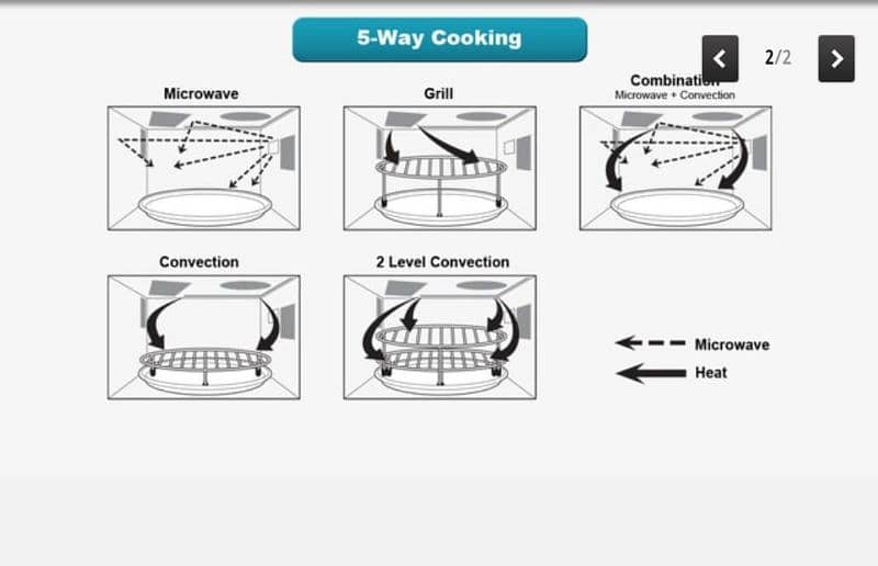 Imported Japanese Microwave Oven 1