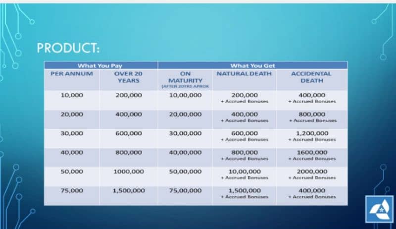 State Life Insurance 1