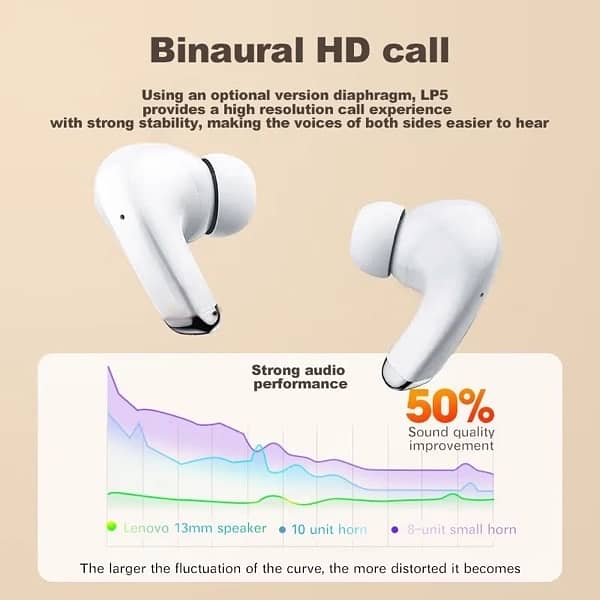 Thinkplus Earbuds with Mic - Apple Siri Supported | ANC | Waterproof 4