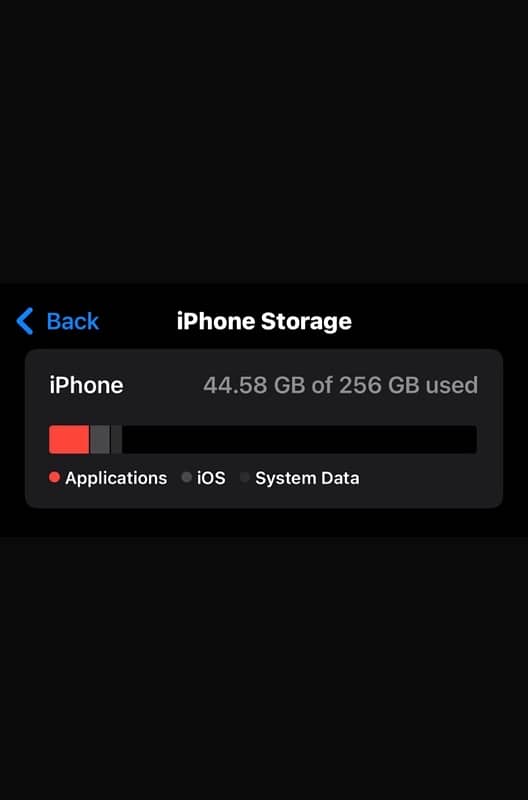 Iphone 15 pro max 256 GB 3