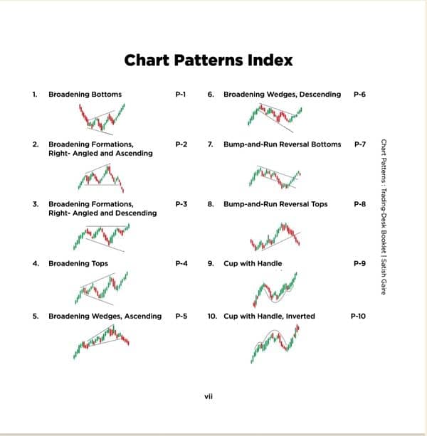 Chart Patterns Trading Booklet 60+ Most Popular Patterns O3O9O98OOOO 1