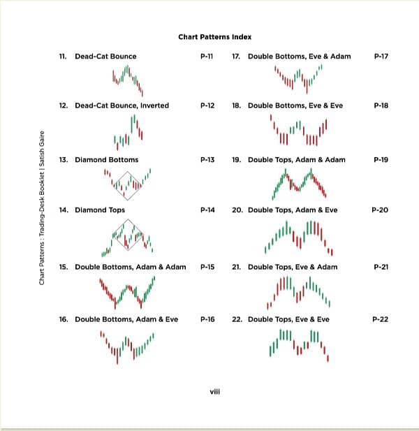 Chart Patterns Trading Booklet 60+ Most Popular Patterns O3O9O98OOOO 2