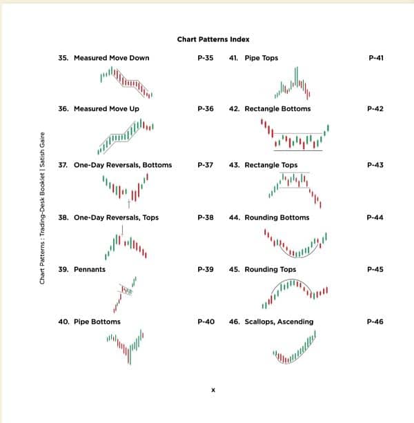 Chart Patterns Trading Booklet 60+ Most Popular Patterns O3O9O98OOOO 3