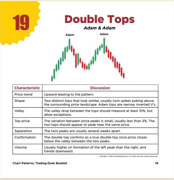 Chart Patterns Trading Booklet 60+ Most Popular Patterns O3O9O98OOOO 4