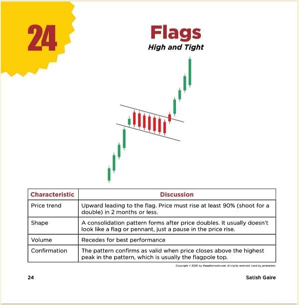 Chart Patterns Trading Booklet 60+ Most Popular Patterns O3O9O98OOOO 5