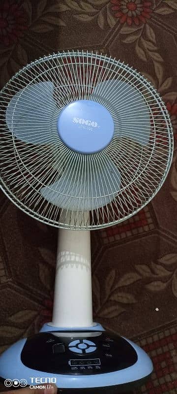 SoGo fan jpn 630 1