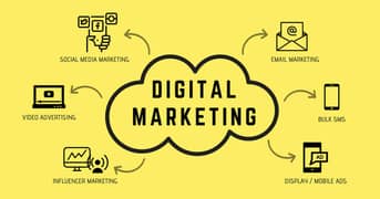 We Are Digital Marketig Experts