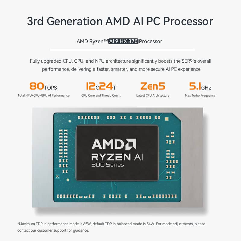 Beelink SER9 AMD Ryzen™ AI 9 HX 370 Processor 12C/24T AI PC Turbo 2