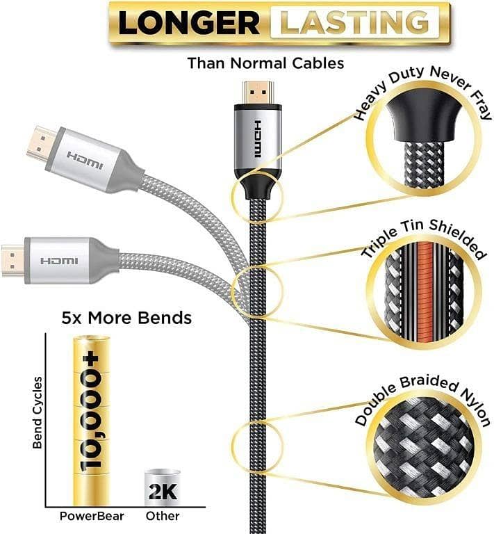 HDMI to DisplayPort Adapter, USB to SATA,Type C to Micro USB  Cable 16