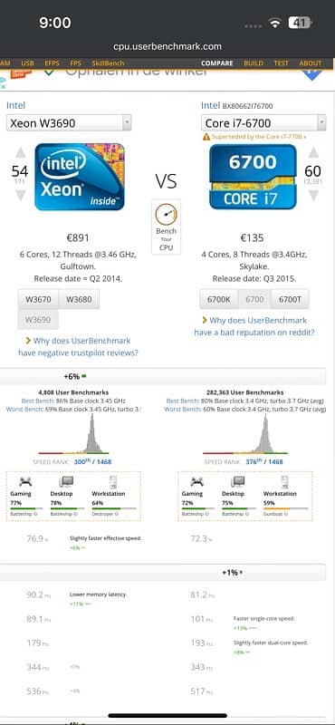 i7 6th gen  Xeon Gaming Setup 6