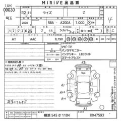 Toyota Raize z sensing