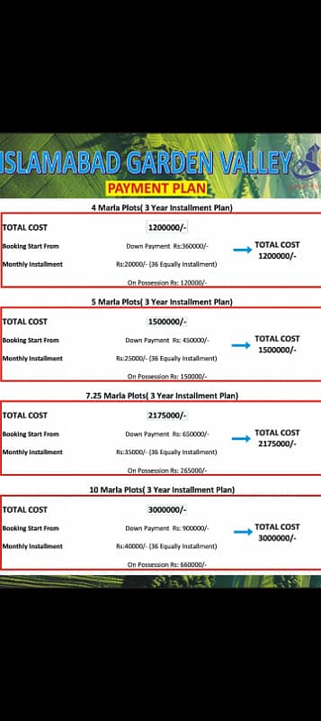 Installment plot plan 4 Marla 5 Marla 7 Marla 1 kinal . . . Location Nilor Islamabad 9 kilometer Khanna pull Sy Tahir Khan Registry intkal 03115850472 0