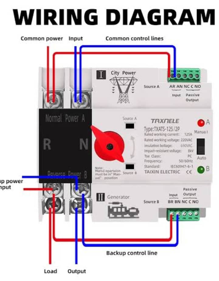 ATS & Auto phas selector 0