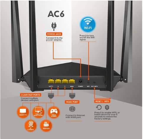 Tenda AC6 AC1200 Smart Dual-Band WiFi Router 1