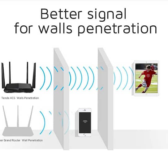 Tenda AC6 AC1200 Smart Dual-Band WiFi Router 2