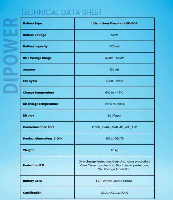 Dipower Most compatible battrey all inverter sporting 2