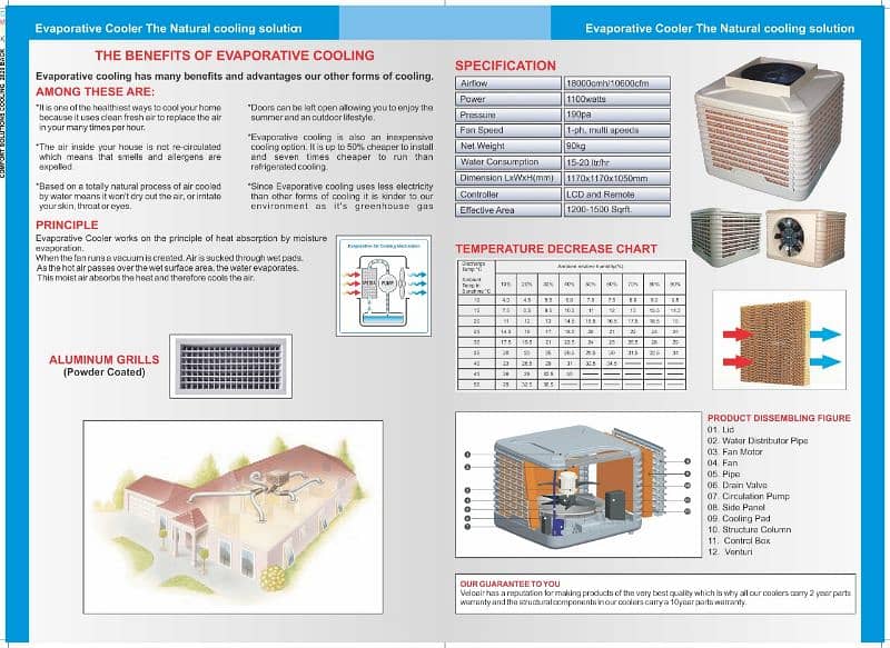 Central Cooling System 11