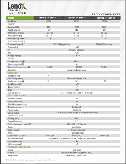 ZIEWNIC | LENOX |  6KW | 8KW |12KW | SERIES (IP65) 4