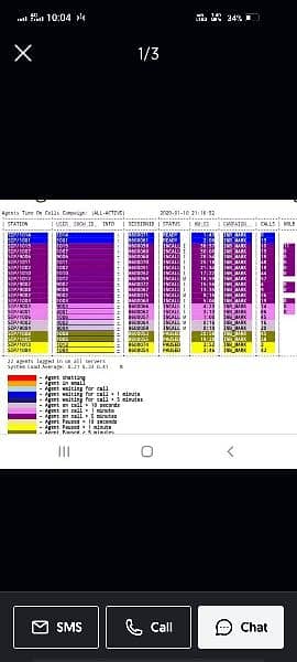 Dialer for call center ,vicidialer, soft/hard voip phones ,Sip trunks 1