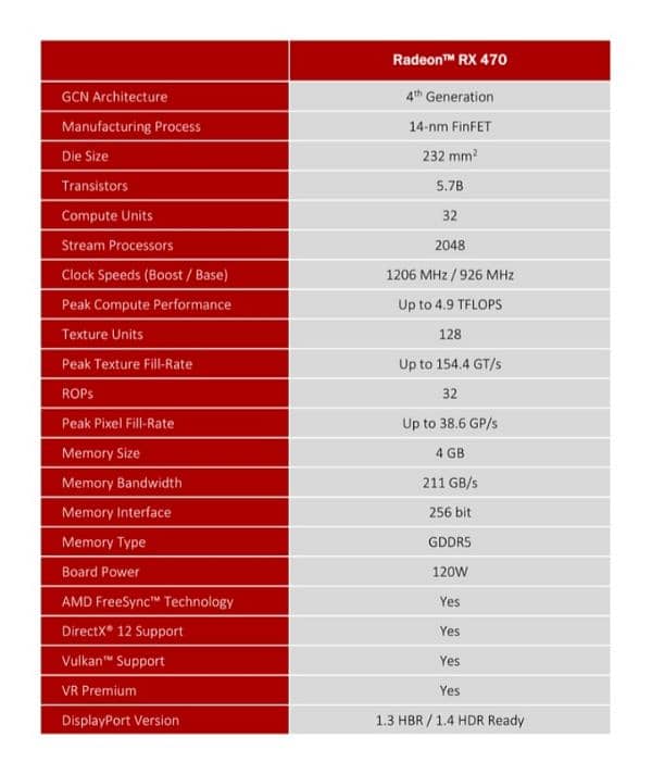 AMD Radeon RX 470 256 BIT DDR 5 Graphic Card 1