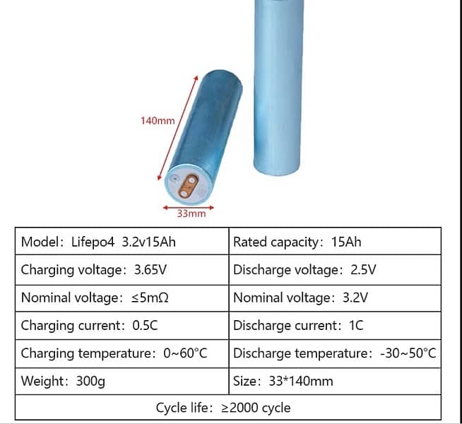 Electric Bike lithium Battery Ev scoty battery 1