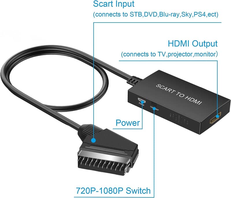 HDMI to SCART Composite Video Converter Stereo Audio Adapter SKY HD B 11