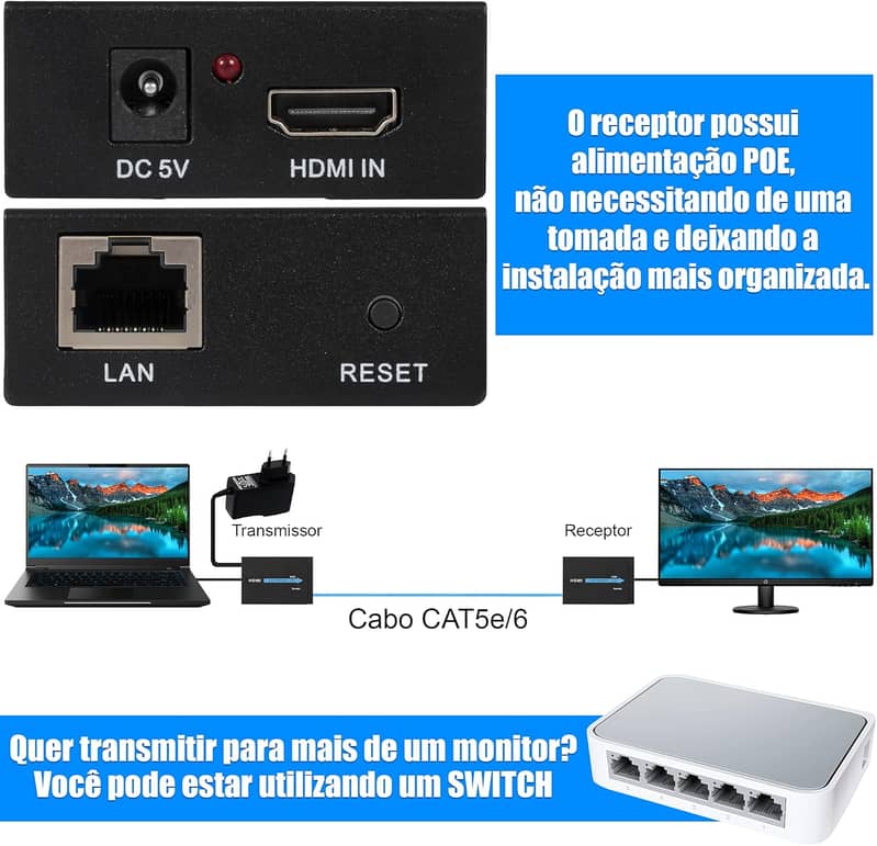 HDMI to SCART Composite Video Converter Stereo Audio Adapter SKY HD B 13