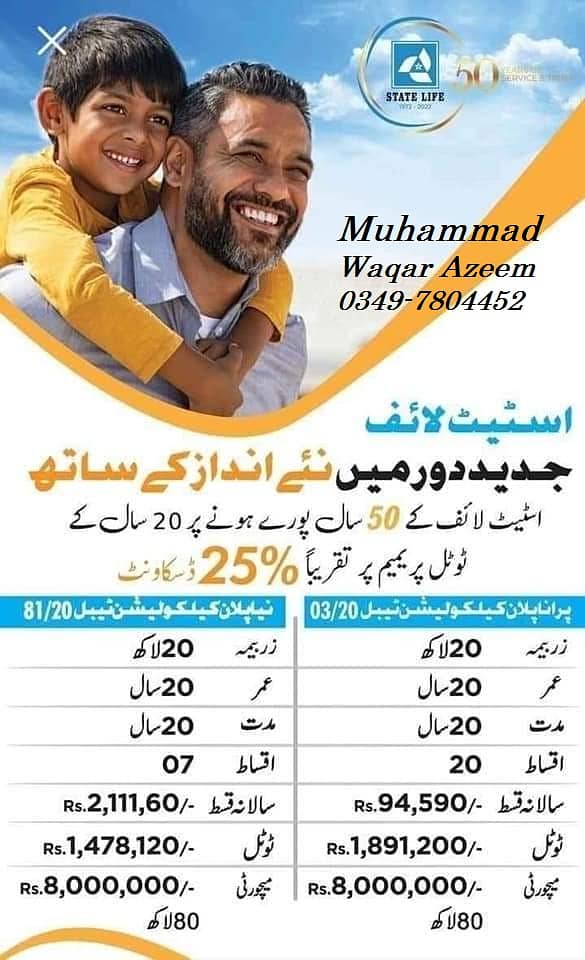 STATE LIFE INSURANCE CORPORATION PAKISTAN 0