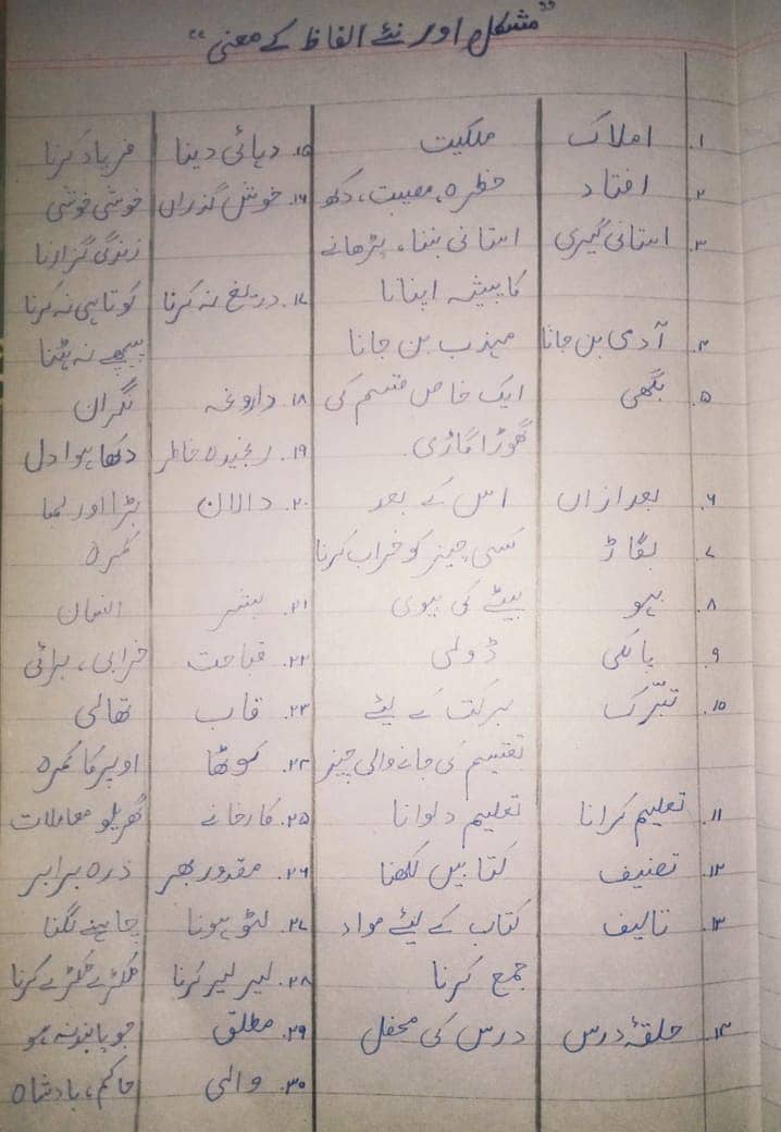 Professionl Urdu & English Assignment Work in law cost. 2