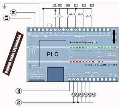 SIEMENS PLC & SCADA TRAINING