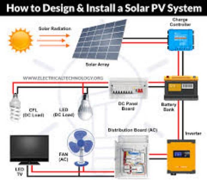 Solar Setup Installation 3