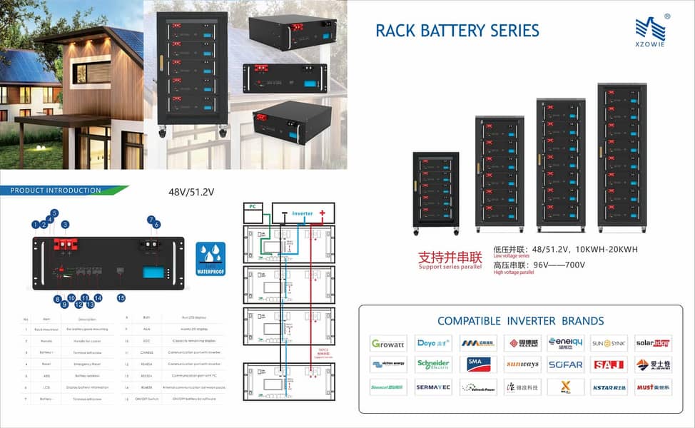 Denum 5kW, 10kW, 15kW Solar Inverters – Energy-Efficient' 14