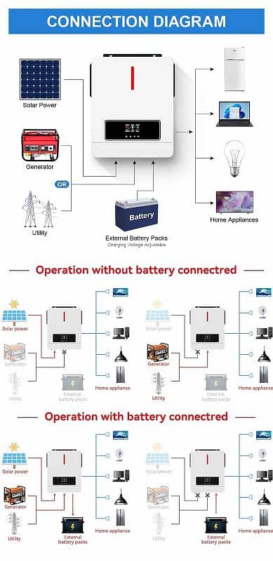 off grid hybrid inverter 6.2kw to 10.2 kw and other accessories 1