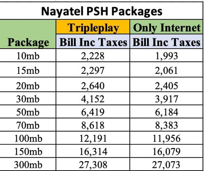 nayatel connection 0