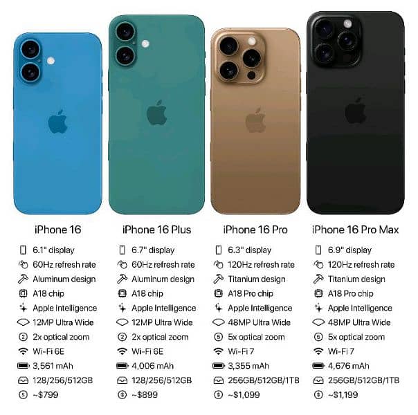 Iphone 16 iphone 16 plus iphone 16 pro iphone 16 pro max 0