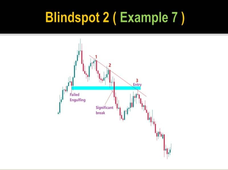 Candlestick Charting Book | Trading Book O3O9O98OOOO What's App 1