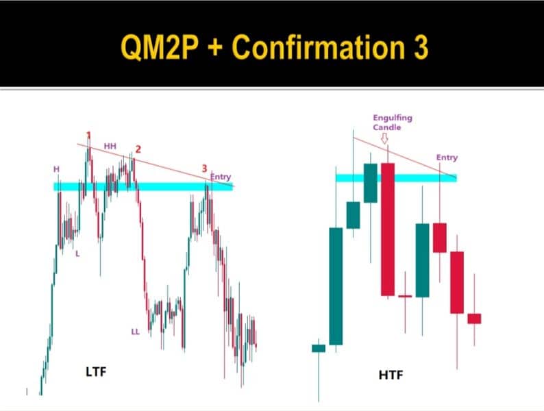 Candlestick Charting Book | Trading Book O3O9O98OOOO What's App 2