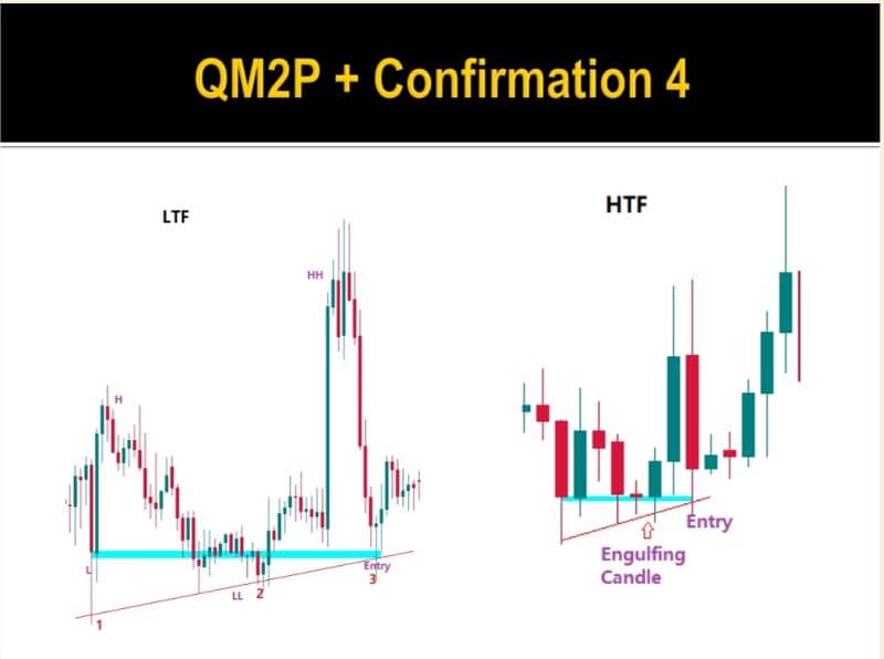 Candlestick Charting Book | Trading Book O3O9O98OOOO What's App 3