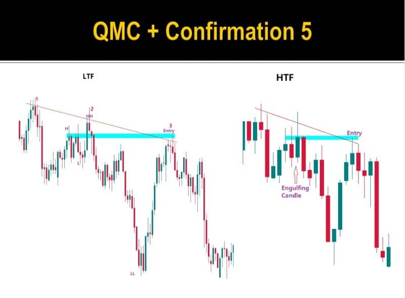 Candlestick Charting Book | Trading Book O3O9O98OOOO What's App 4