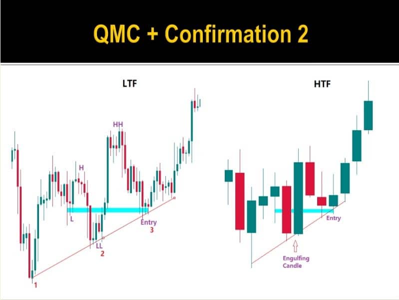 Candlestick Charting Book | Trading Book O3O9O98OOOO What's App 5