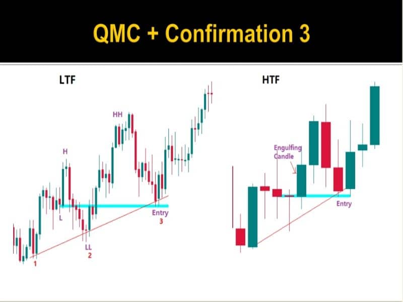 Candlestick Charting Book | Trading Book O3O9O98OOOO What's App 6